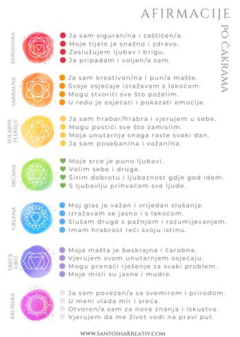 Infografika Afirmacije po čakrama za djecu