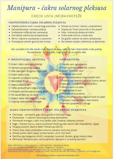 manipura check lista