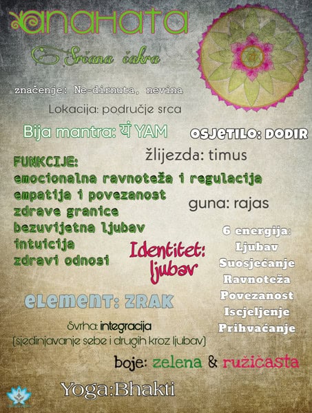 anahata karakteristike small